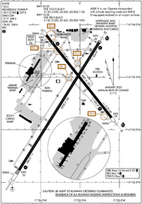 Airport Diagram