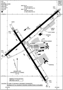 Airport Diagram
