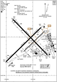 Airport Diagram