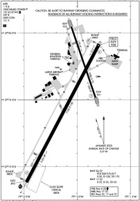 Airport Diagram