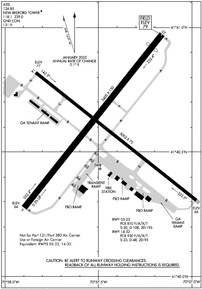 Airport Diagram