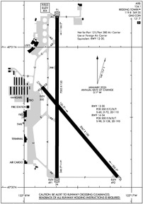 Airport Diagram