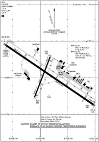 Airport Diagram