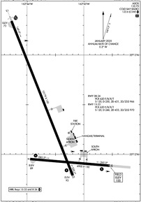 Airport Diagram