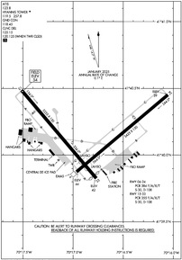 Airport Diagram