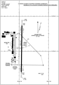 Airport Diagram