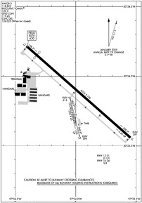 Airport Diagram