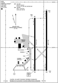 Airport Diagram